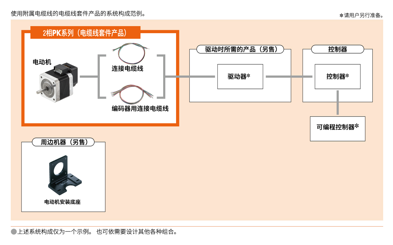 2相PK系列 电缆线套件品